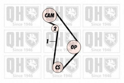 QUINTON HAZELL qtb114 -  Ремень ГРМ